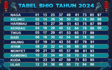 Tabel Shio 2024